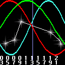 S40 Biorhythm plot
